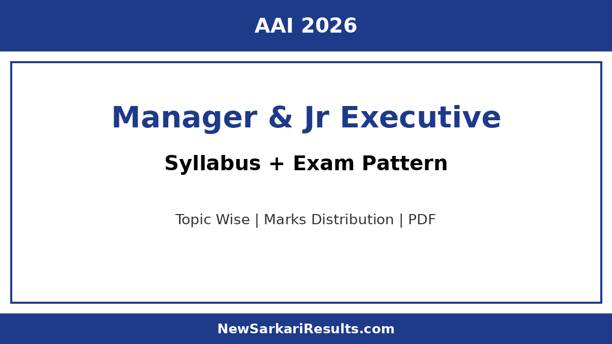 AAI Manager and Junior Executive Syllabus 2026 — Exam Pattern