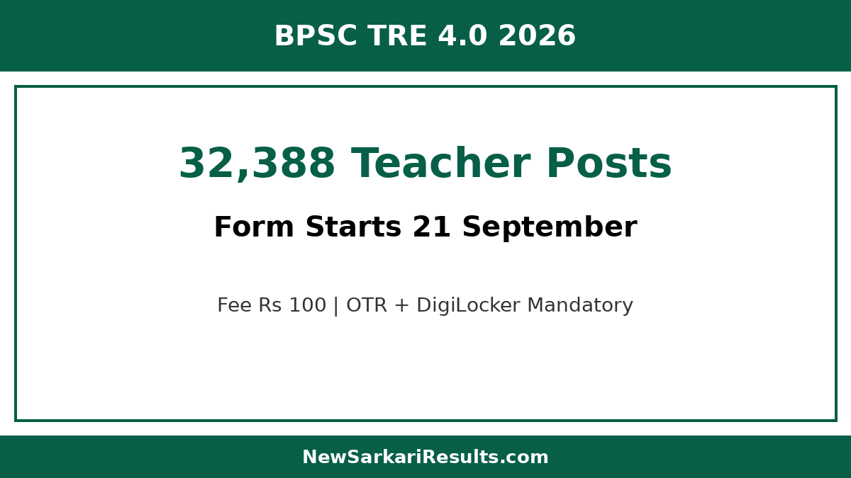 BPSC TRE 4.0 Teacher Recruitment 2026 — 32,388 Posts, Form 21 September