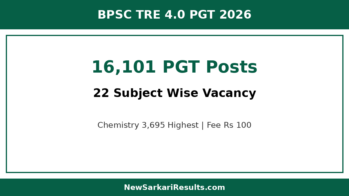 BPSC TRE 4.0 PGT Vacancy 2026 — 16,101 Posts Subject Wise List