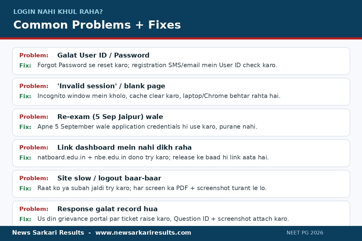 NEET PG 2026 response sheet login nahi khul raha - invalid session galat password aur re-exam login problems ke fixes infographic