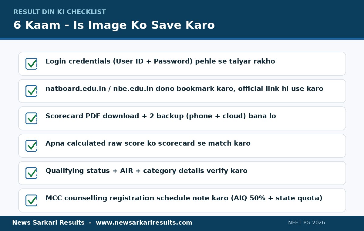 NEET PG 2026 result din ki checklist - login credentials, scorecard PDF download aur counselling registration ke 6 kaam infographic