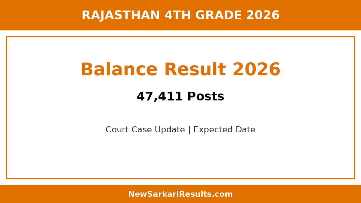 Rajasthan 4th Grade Balance Result 2026 — 47,411 Posts Court Update