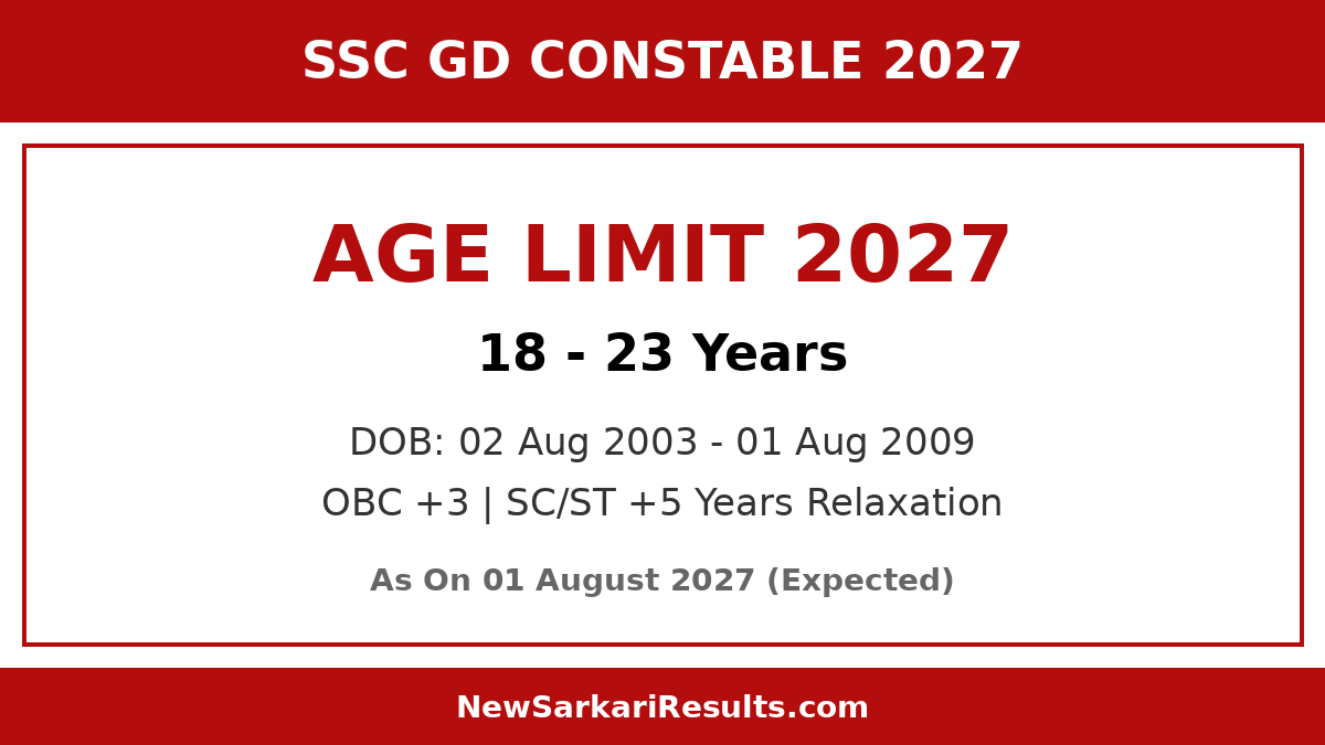 SSC GD Age Limit 2027: 18-23 Years, DOB Window, Category Relaxation