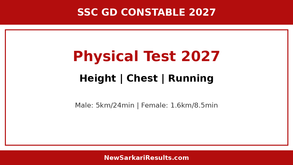 SSC GD Physical Test 2027 — Height, Chest, Running Time Standards