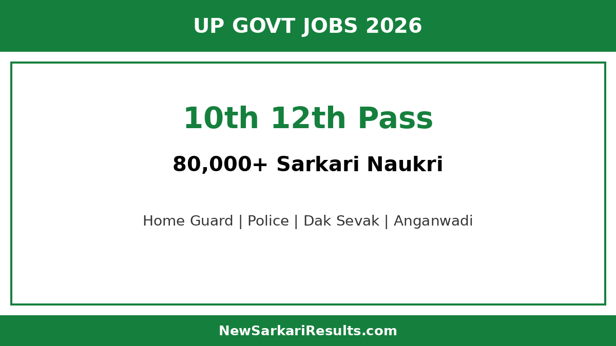 UP 10th 12th Pass Government Jobs 2026 — 80,000+ Posts