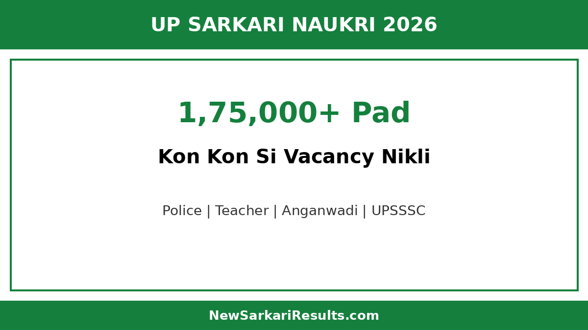 UP Me Kon Kon Si Vacancy Nikli Hai 2026 — 1,75,000+ Posts